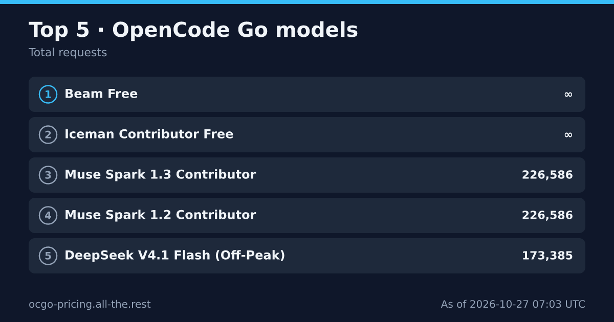 OpenCode Go Pricing & Models (2026) — Credit Multiplier & Request Costs
